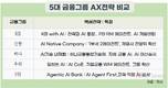 금융업계, ‘디지털부서’ 간판 떼고 AI 조직으로