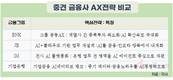 BNK·JB·iM 등 지방금융 3사, AX에 ‘따로 또 같이’ 급가속