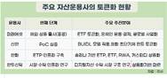 국내 자산운용사, ETF·채권펀드까지 블록체인으로