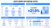 삼성D, 스마트폰 한파지만…폴더블 확대, 수익성 방어 주목