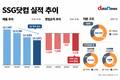 10조 목표 어디로…SSG닷컴, 통합 7년 만에 전략 선회