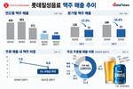 롯데칠성, 주류 성장에도 맥주는 역주행…매출 비중 5% 아래로