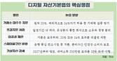 가상자산 규율할 ‘디지털자산 기본법’ 본격 논의 개시