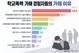 학교폭력 가해 이유…10명 중 3명 