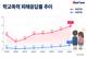 초등학생 학폭 피해응답률 5.7%…초중고 중 가장 높아