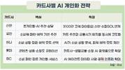 AI가 내 소비 읽어 ‘최적의 카드’ 골라준다…카드사 ‘초개인화’ 경쟁