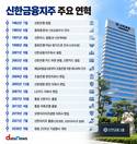 은행에서 841조 금융그룹으로…신한이 만든 25년