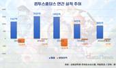 신작이 깨운 컴투스홀딩스…하반기 반등 청신호