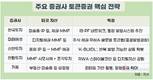 증권업계, 정형·비정형 토큰증권 선점 쟁탈전