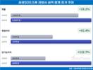 삼성SDS가 품은 전문기업들, AI 시대 ‘성장 퍼즐’ 맞춘다