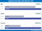 삼성SDS가 품은 전문기업들, AI 시대 ‘성장 퍼즐’ 맞춘다