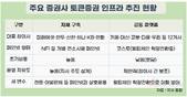 증권사, STO 메인넷 경쟁… “공동망? 자체망?” 전략 엇갈려