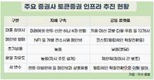 증권사, STO 메인넷 경쟁… “공동망? 자체망?” 전략 엇갈려