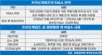 카카오게임즈, 미투온 품고 ‘검증된 성장’에 베팅