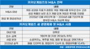 카카오게임즈, 미투온 품고 ‘검증된 성장’에 베팅