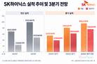 SK하이닉스, 영업이익 성장세 어디까지?