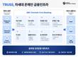 안랩블록체인컴퍼니, 금융권 디지털자산 플랫폼 ‘트러스’ 출시