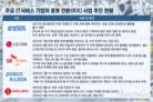 IT서비스 업계, 제조 RX 주도권 경쟁 불붙었다