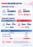 자체사업으로 체급 키운 IPARK현산, 도시정비 수주 ‘시동’