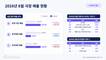 8월 극장 매출, ‘오디세이·스파이더맨’에 올해 월간 최대