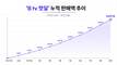 SK브로드밴드 ‘B tv 핫딜’, 10개월 만에 누적 판매액 100억 돌파