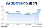 신한라이프, 대형 생보사 중 킥스비율 가장 높아