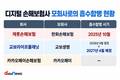 홀로 남은 디지털 보험사, 카카오페이손보 독자 생존 시험대