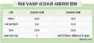국내 가상자산거래소는 퇴출로 줄고, 수탁업체는 2배로