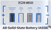 에코프로비엠, 삼성SDI와 전고체 배터리 소재 개발 MOU 체결