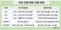 거대 은행들 뚫은 해킹, 인뱅은 막아내…금융권 ‘조기경보’가 생명줄