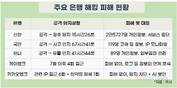 거대 은행들 뚫은 해킹, 인뱅은 막아내…금융권 ‘조기경보’가 생명줄