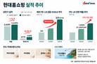 현대홈쇼핑, PB·LB 육성에 무게…차별화 상품 확대