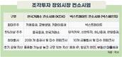 ‘조각투자' 장외시장 임박… KDX vs 넥스체인지 쟁탈전