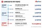 정용진의 1조4000억 콘텐츠 베팅…글로벌IP 확보