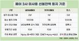 네이버·카카오·토스, ‘잠자는 페이 잔액’ 255억원 찾아준다
