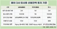 네이버·카카오·토스, ‘잠자는 페이 잔액’ 255억원 찾아준다