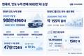 현대차, 1000만 대 판 인도에 155억 달러 투자 ‘승부수’