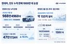 현대차, 1000만 대 판 인도에 155억 달러 투자 ‘승부수’