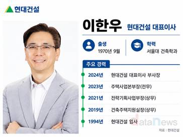 이한우 현대건설 대표, 2년 연속 도시정비 10조…주택 반등 노린다
