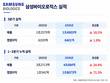 삼성바이오로직스, 3분기 매출 1조4903억…18.5%↑