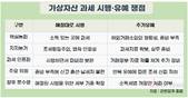 가상자산 과세 시행 앞두고 ‘네 번째 유예’ 공방