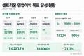 셀트리온, 영업익 목표 순항…짐펜트라 부진 만회할까