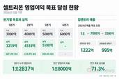 셀트리온, 영업익 목표 순항…짐펜트라 부진 만회할까