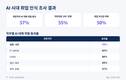 구직자 55%, AI에 직무전환 고민…취업 자신감도 흔들