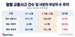 가을 나들이철 교통사고 주의보…평균 교통사고 다른 기간보다 8.1%↑