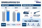 주춤한 현대로템, 현대위아 방산 품는다…K2 수직계열화 속도