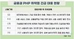 웹사이트 70%가 쓰는 PHP, 연쇄 해킹 공포 속에 금융권 초비상