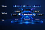 KT, 500개 AI 모델 통합한 ‘토큰팩토리’ 출시…AI 비용 25% 절감