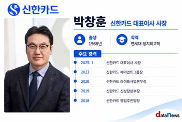 박창훈 신한카드 대표, 체질 개선 속도…몸집 줄이고 내실 다지기