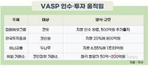 국내 금융권·해외 코인 거래소, 코인마켓 ‘VASP 면허’에 눈독